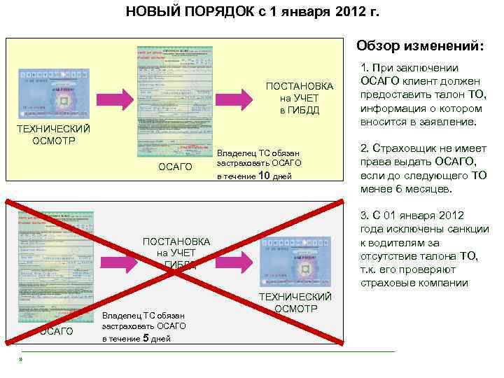 НОВЫЙ ПОРЯДОК с 1 января 2012 г. Обзор изменений: ПОСТАНОВКА на УЧЕТ в ГИБДД