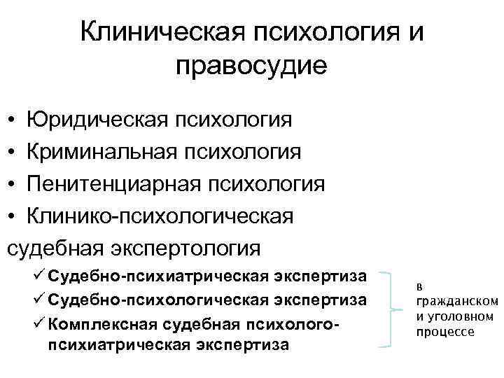 Клиническая психология и правосудие • Юридическая психология • Криминальная психология • Пенитенциарная психология •