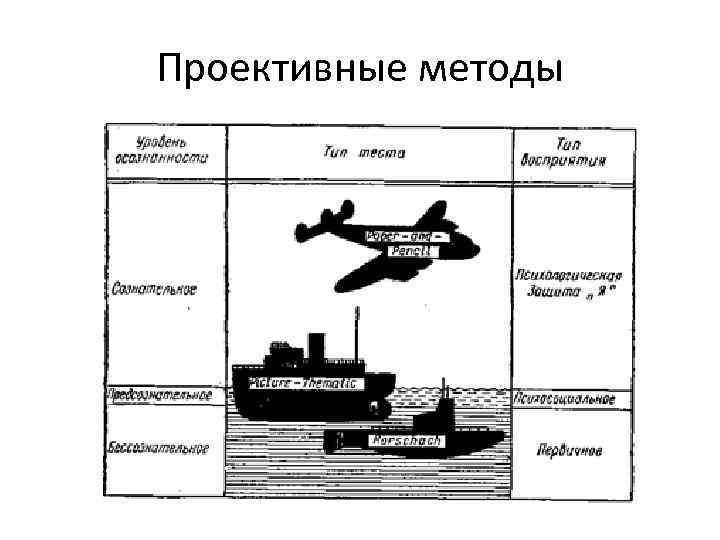 Проективные методы 