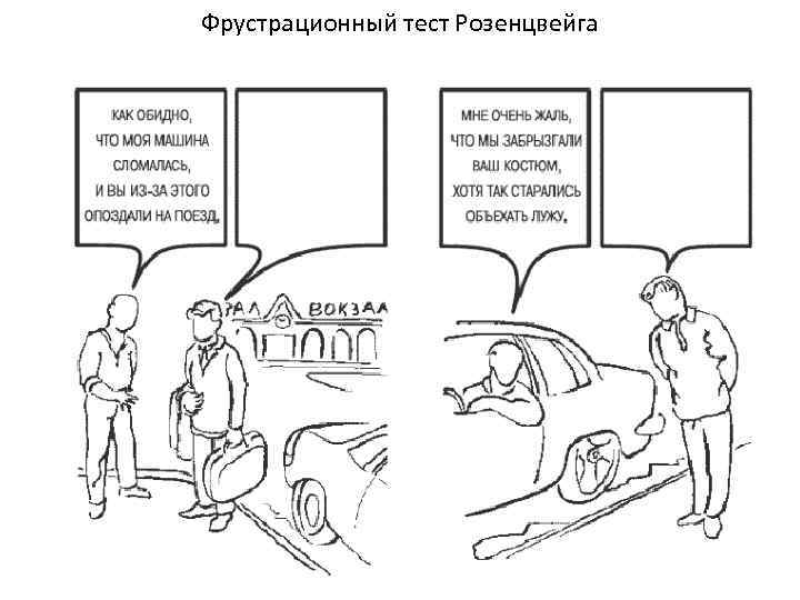 Тест ситуации