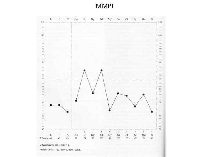 MMPI 