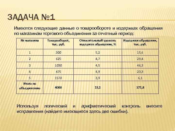 Данные таблицы 2 1 представлены