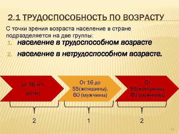 2. 1 ТРУДОСПОСОБНОСТЬ ПО ВОЗРАСТУ С точки зрения возраста население в стране подразделяется на