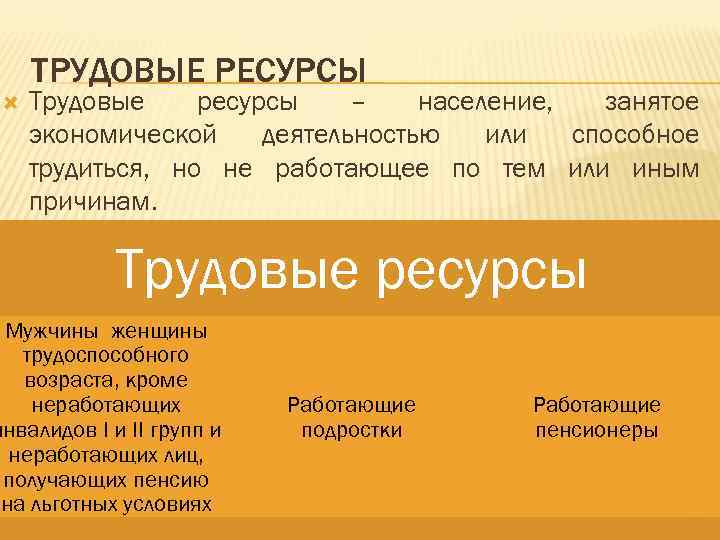 ТРУДОВЫЕ РЕСУРСЫ Трудовые ресурсы – население, занятое экономической деятельностью или способное трудиться, но не