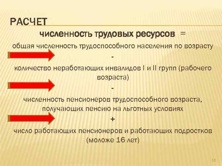 РАСЧЕТ численность трудовых ресурсов = общая численность трудоспособного населения по возрасту количество неработающих инвалидов