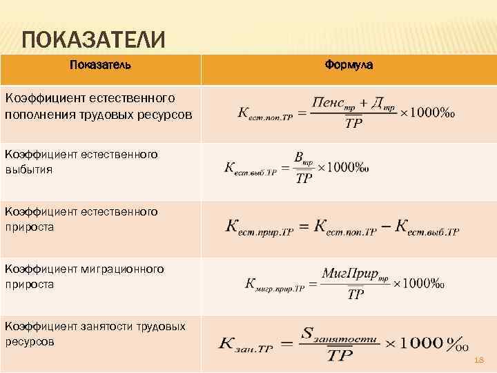 Социально экономическая статистика презентация