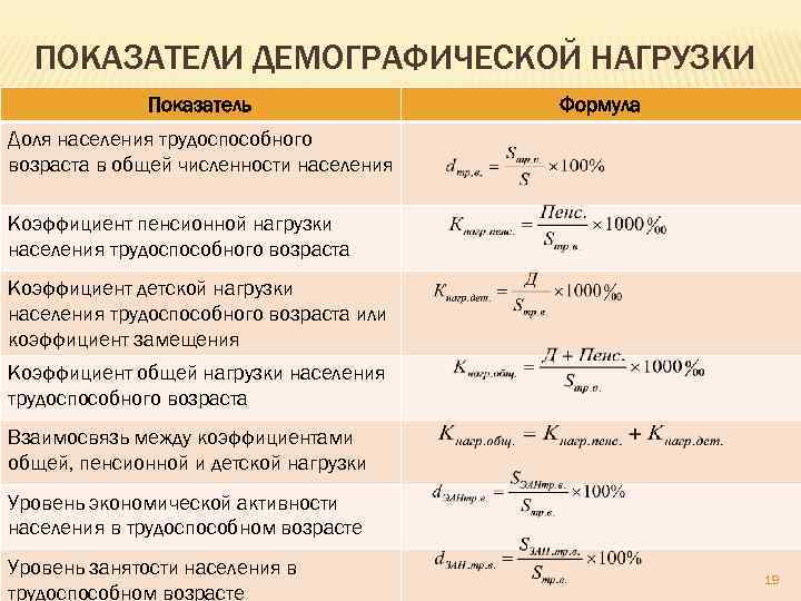 Социально экономическая статистика презентация