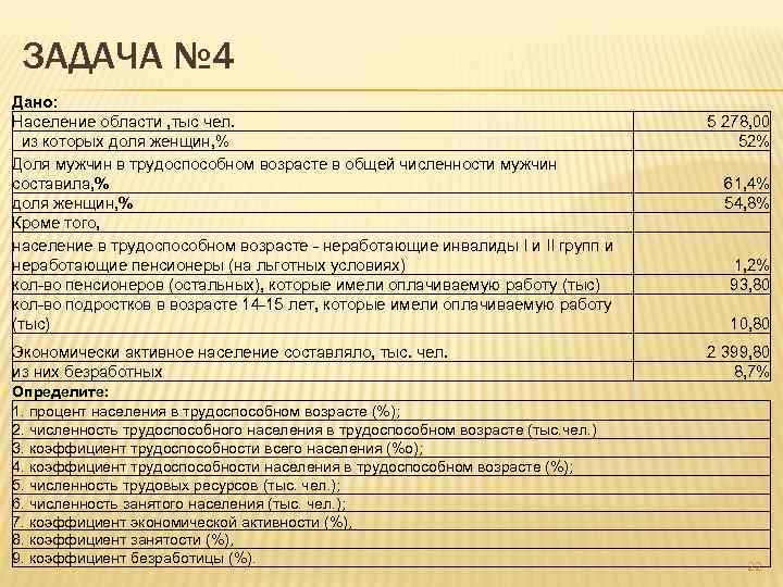 ЗАДАЧА № 4 Дано: Население области , тыс чел. из которых доля женщин, %