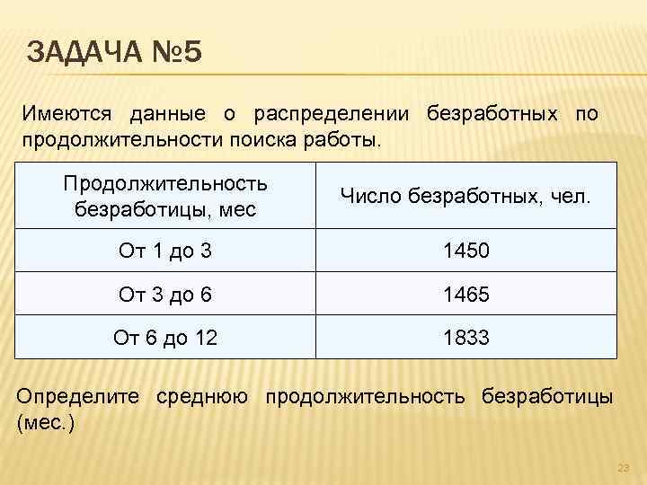 Контрольная работа: Расчет показателей статистики занятости и безработицы