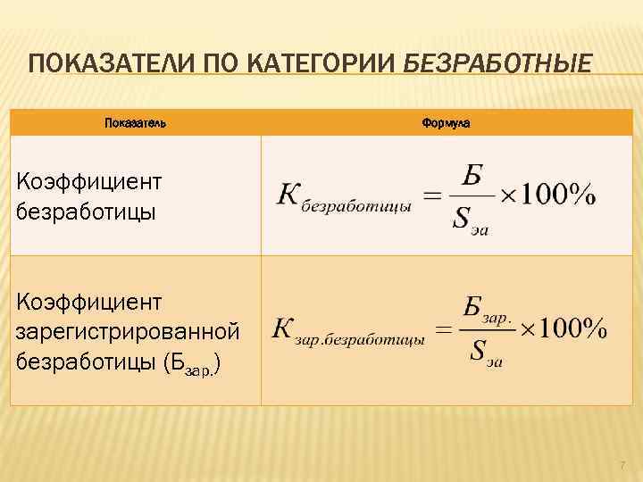 Контрольная работа: Расчет показателей статистики занятости и безработицы