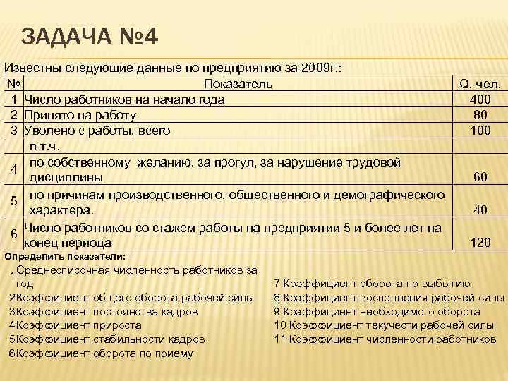 ЗАДАЧА № 4 Известны следующие данные по предприятию за 2009 г. : № Показатель