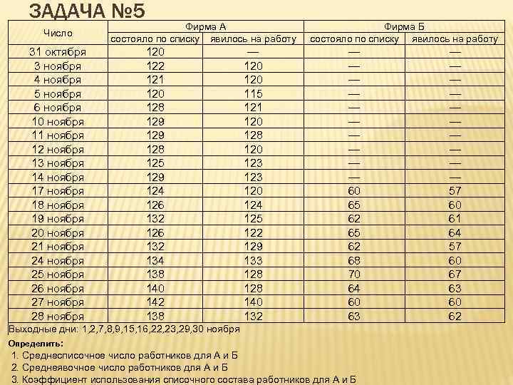 ЗАДАЧА № 5 Число 31 октября 3 ноября 4 ноября 5 ноября 6 ноября