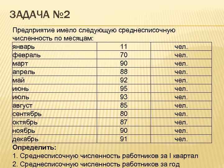 Минимальная численность работников организации