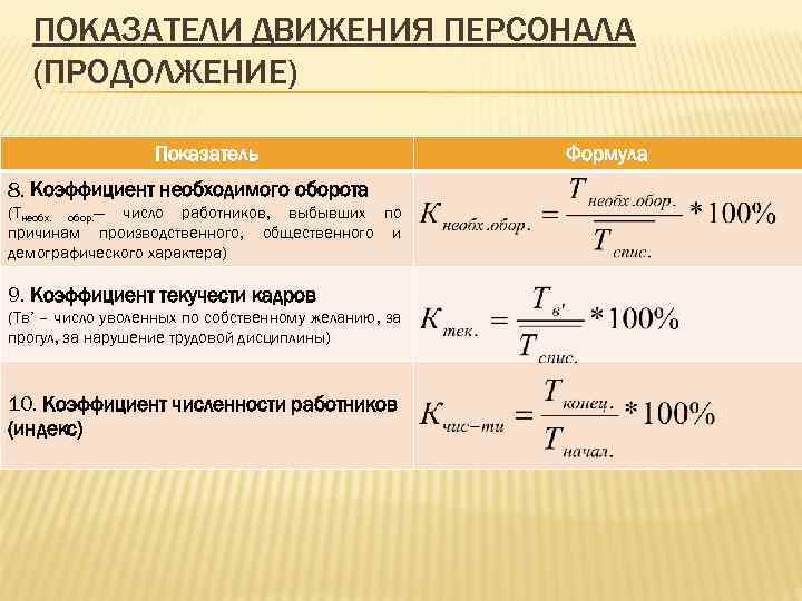 Изменяемые показатели. Коэффициент движения персонала формула. Показатели характеризующие движение персонала. Коэффициент необходимого оборота кадров. Показатели численности персонала.