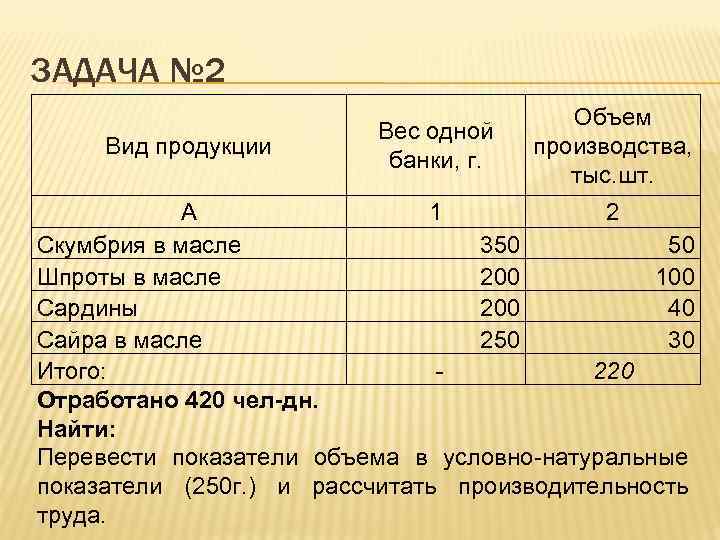 ЗАДАЧА № 2 Вид продукции Вес одной банки, г. Объем производства, тыс. шт. А