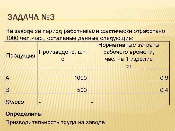 ЗАДАЧА № 3 На заводе за период работниками фактически отработано 1000 чел. час. ,