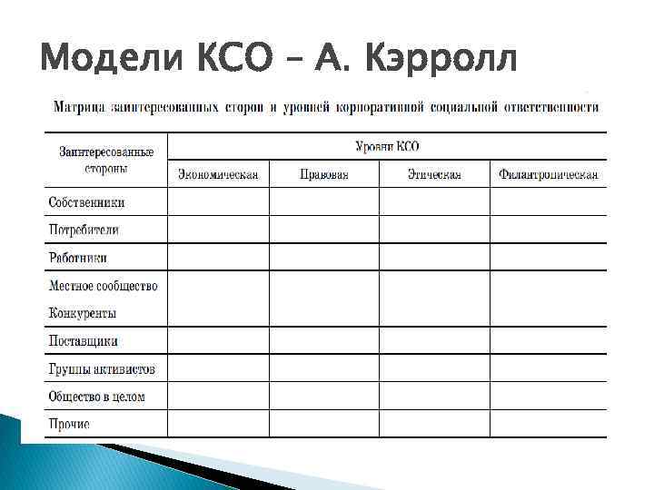 Модели КСО – А. Кэрролл 