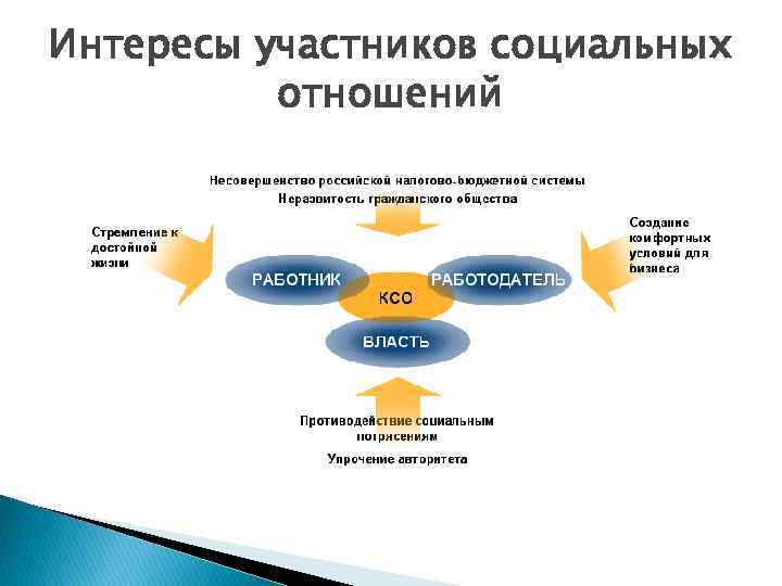 Социальная ответственность бизнеса презентация