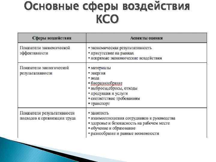 Расположите основные международные проекты в области ксо и ур от самого раннего к самому позднему