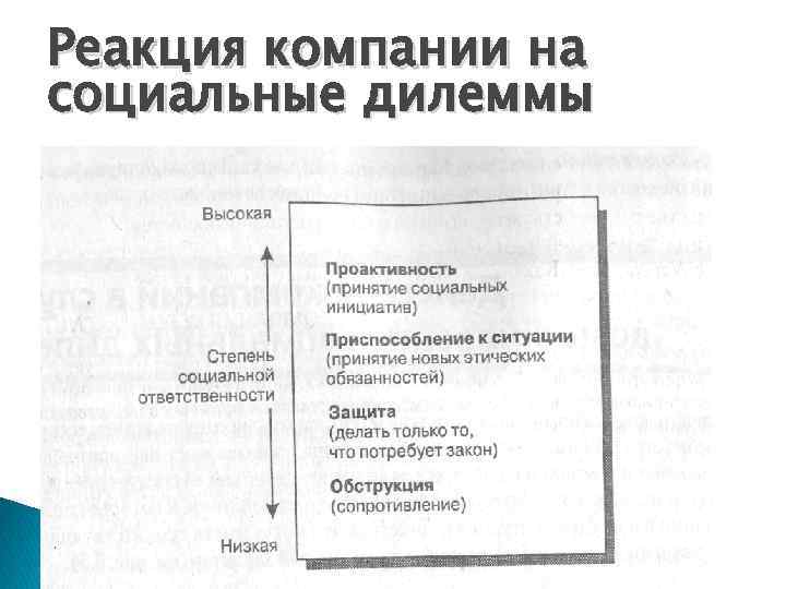 Реакция компании на социальные дилеммы 