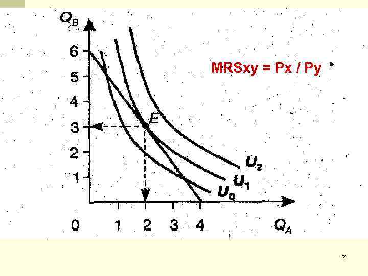 MRSxy = Px / Py 22 