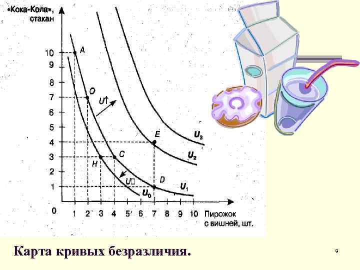 Теория кривых