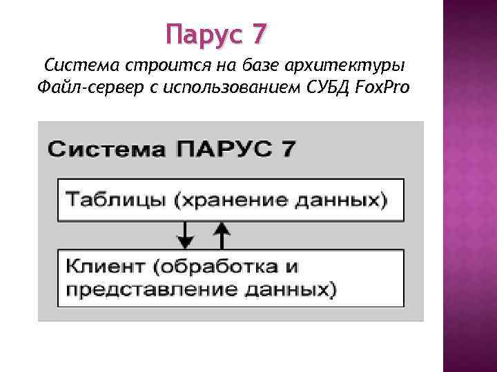 Парус 7 Система строится на базе архитектуры Файл-сервер с использованием СУБД Fox. Pro 