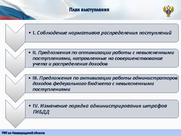 План выступления • I. Соблюдение нормативов распределения поступлений • II. Предложения по оптимизации работы