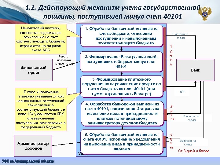 Механизмы учета