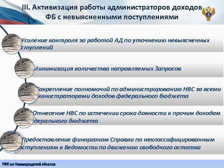 III. Активизация работы администраторов доходов ФБ с невыясненными поступлениями 1. Усиление контроля за работой