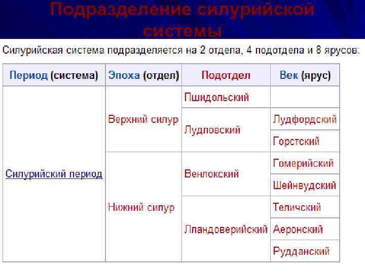 Подразделение силурийской системы 