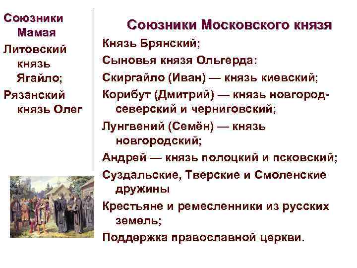 Союзники Московского князя Мамая Князь Брянский; Литовский Сыновья князя Ольгерда: князь Скиргайло (Иван) —