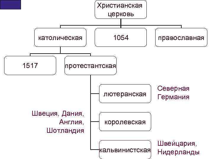 Карта протестантских церквей