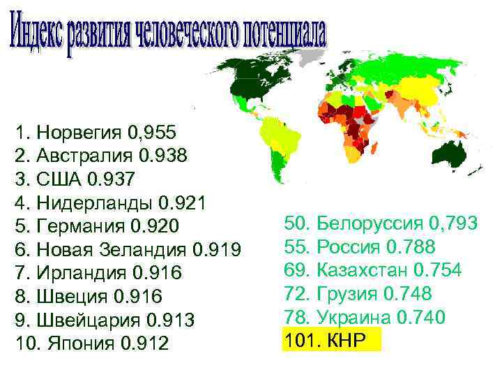 1. Норвегия 0, 955 2. Австралия 0. 938 3. США 0. 937 4. Нидерланды