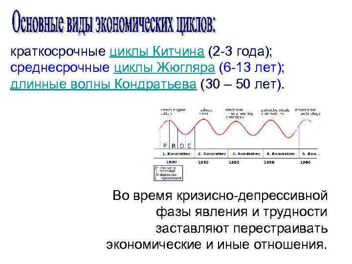 Увеличение краткосрочных. Циклы Джозефа Китчина. Циклы Кондратьева циклы кузнеца циклы Жугляра циклы Китчина. Циклы Китчина Жюгляра кузнеца Кондратьева. Цикл Китчина волны.