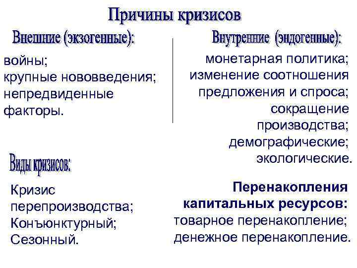 войны; крупные нововведения; непредвиденные факторы. Кризис перепроизводства; Конъюнктурный; Сезонный. монетарная политика; изменение соотношения предложения