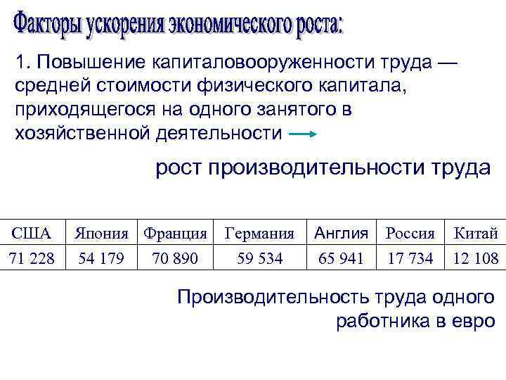 1. Повышение капиталовооруженности труда — средней стоимости физического капитала, приходящегося на одного занятого в