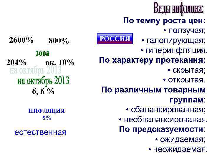 2600% 800% 2003 1994 1993 1992 204% ок. 10% 6, 6 % ИНФЛЯЦИЯ 5%