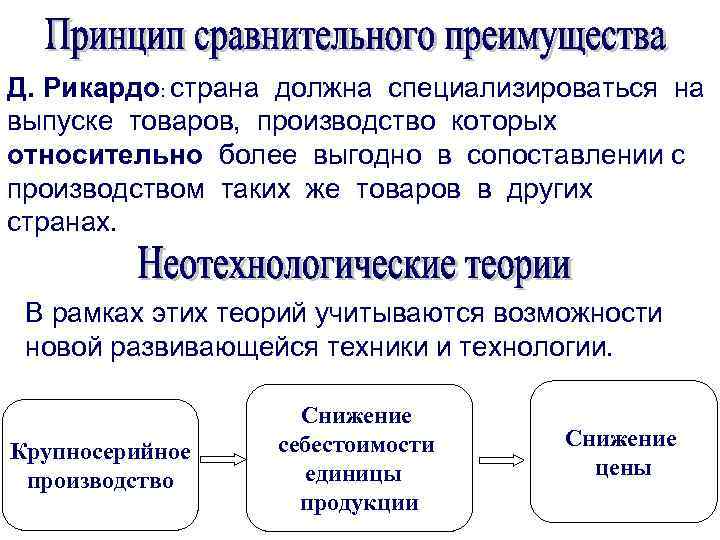 Д. Рикардо: страна должна специализироваться на выпуске товаров, производство которых относительно более выгодно в