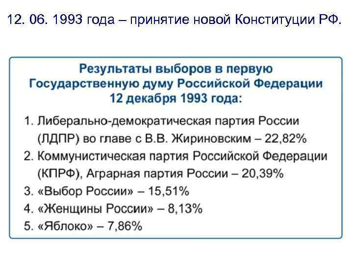 Подготовка проекта и принятие конституции рф 1993 г