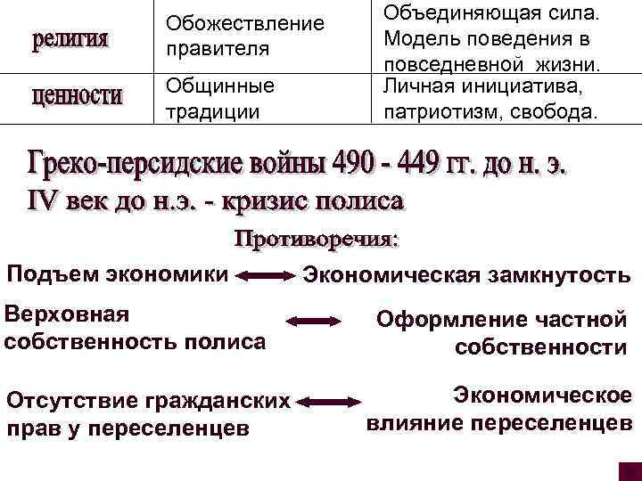 Обожествление правителя Общинные традиции Подъем экономики Верховная собственность полиса Отсутствие гражданских прав у переселенцев