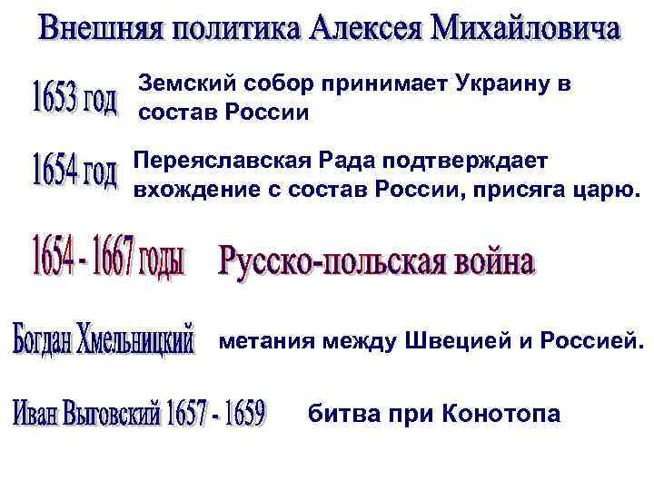 Земский собор принимает Украину в состав России Переяславская Рада подтверждает вхождение с состав России,