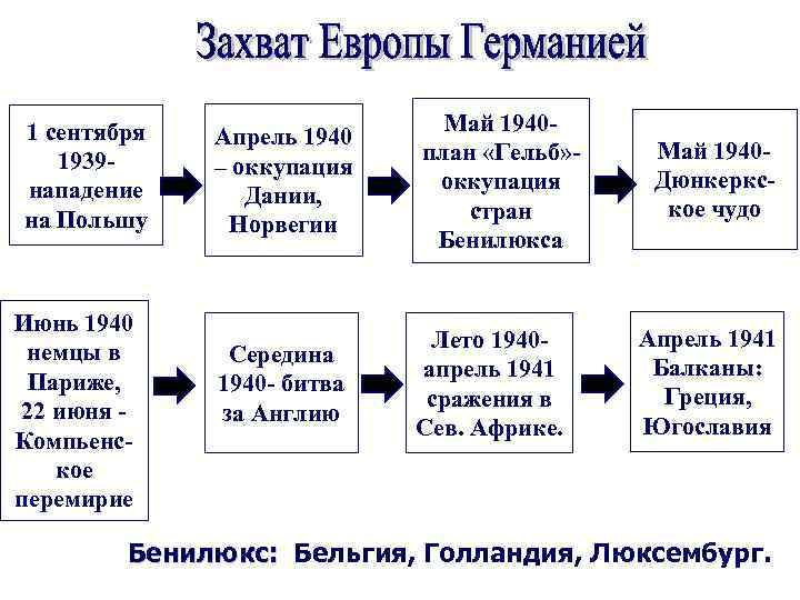 1 сентября 1939 нападение на Польшу Июнь 1940 немцы в Париже, 22 июня Компьенское