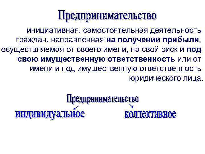 Предпринимательская деятельность гражданина. Самостоятельная Инициативная деятельность граждан. Самостоятельная деятельность. Деятельность направленная на получение прибыли. Деятельность граждан направленную на получение прибыли.