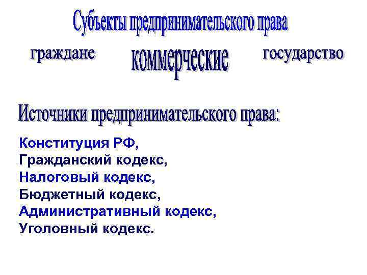 Конституция РФ, Гражданский кодекс, Налоговый кодекс, Бюджетный кодекс, Административный кодекс, Уголовный кодекс. 