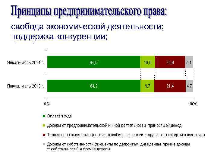 свобода экономической деятельности; поддержка конкуренции; борьба с монополизмом; многообразие форм собственности. США Япония Германия