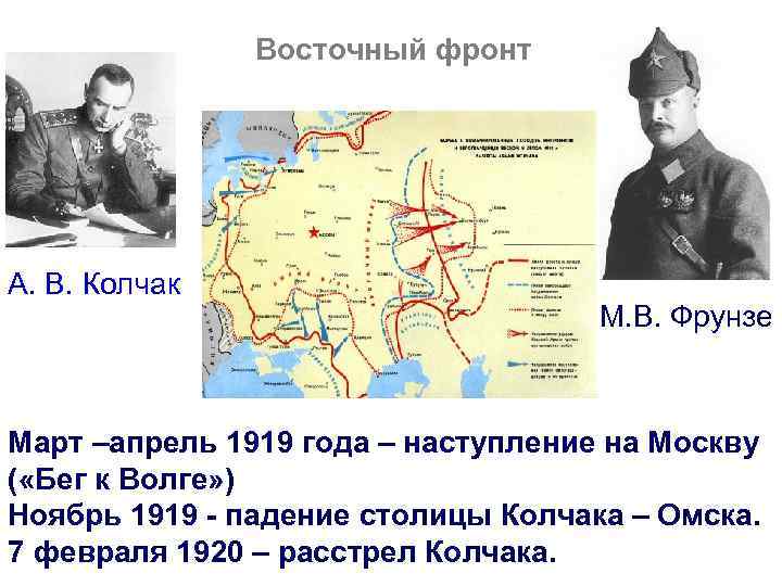 Восточный фронт А. В. Колчак М. В. Фрунзе Март –апрель 1919 года – наступление