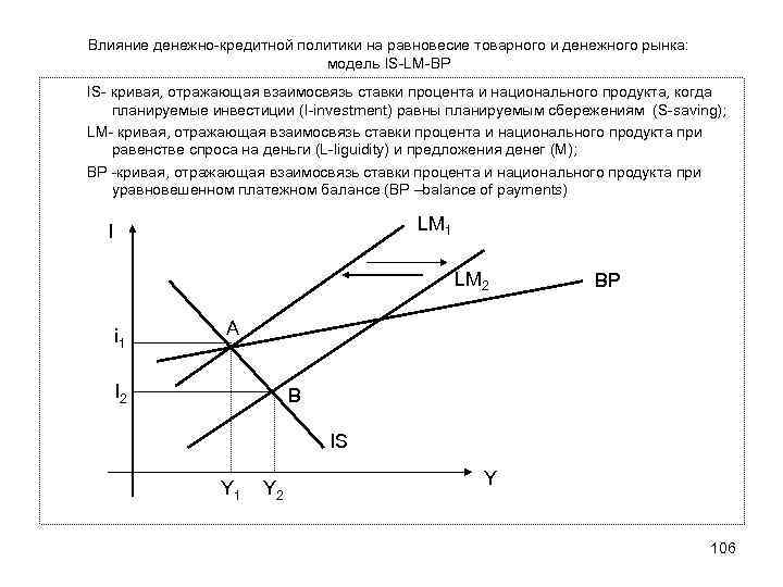 На рисунке показана кривая is инвестиции сбережения характеризующая равновесие на товарном рынке