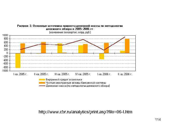 http: //www. cbr. ru/analytics/print. asp? file=06 -I. htm 114 