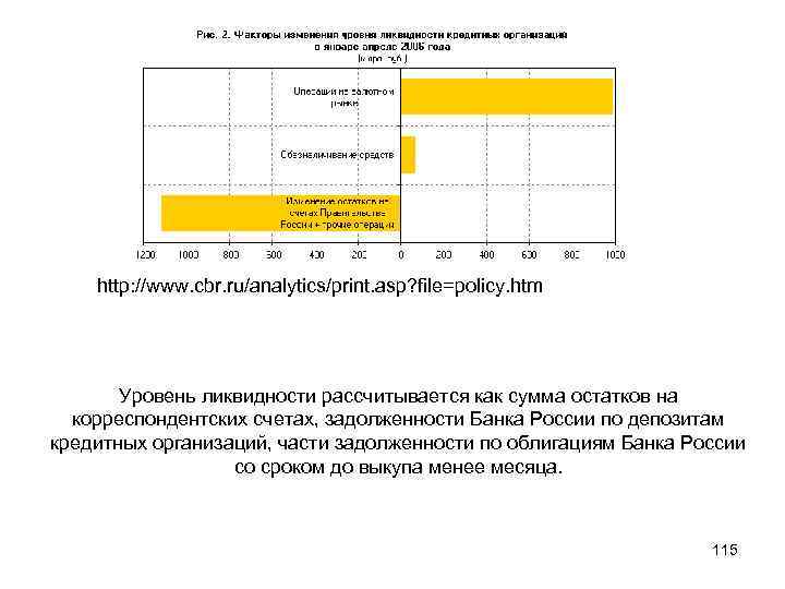 http: //www. cbr. ru/analytics/print. asp? file=policy. htm Уровень ликвидности рассчитывается как сумма остатков на